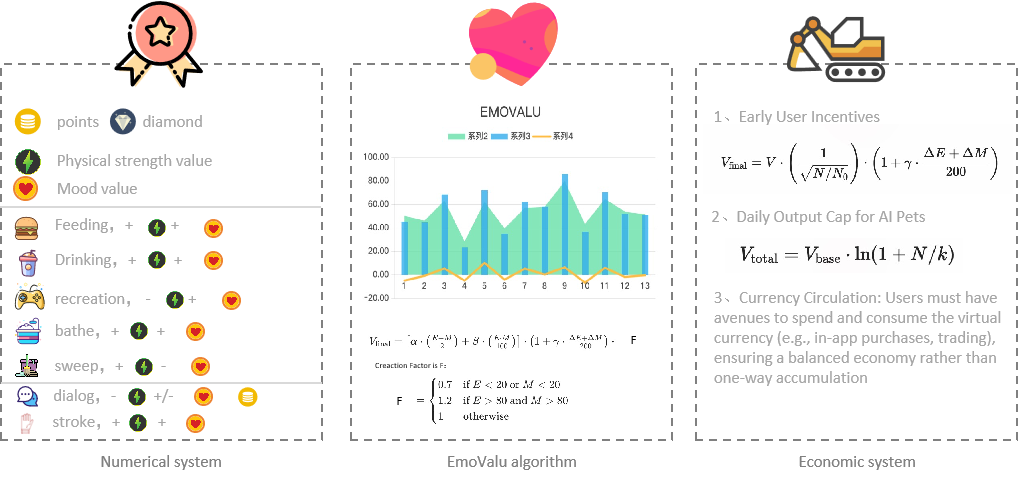 Core Algorithm Diagram